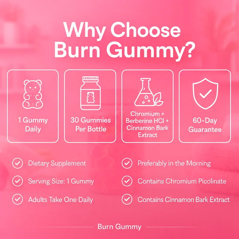 Burn Gummy product overview graphic showing one gummy daily, 30 gummies per bottle, chromium, berberine, cinnamon and an advertised 60-day guarantee