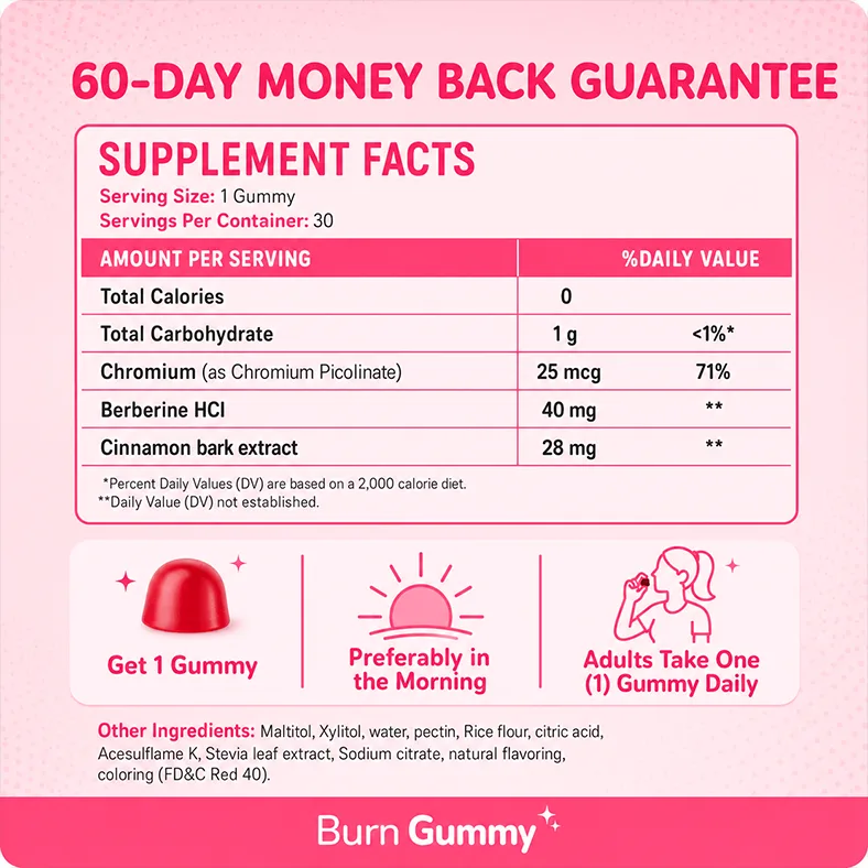 Burn Gummy supplement facts label showing one gummy per serving, chromium picolinate 25 micrograms, berberine HCl 40 milligrams and cinnamon bark extract 28 milligrams
